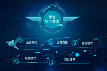 3-供應(yīng)鏈金融-三級頭圖.jpg