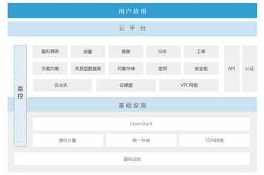 3-云操作系統(tǒng).jpg